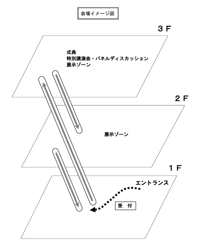 会場イメージ図