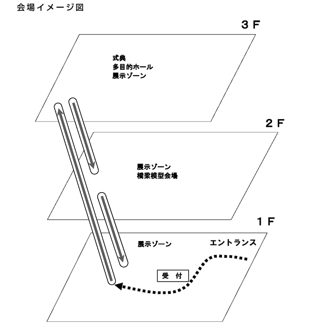 会場イメージ図