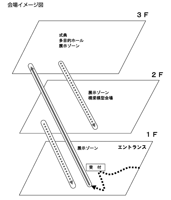 会場イメージ図