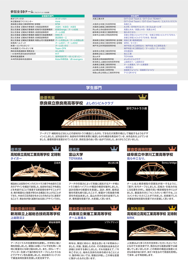 橋梁模型製作コンテスト